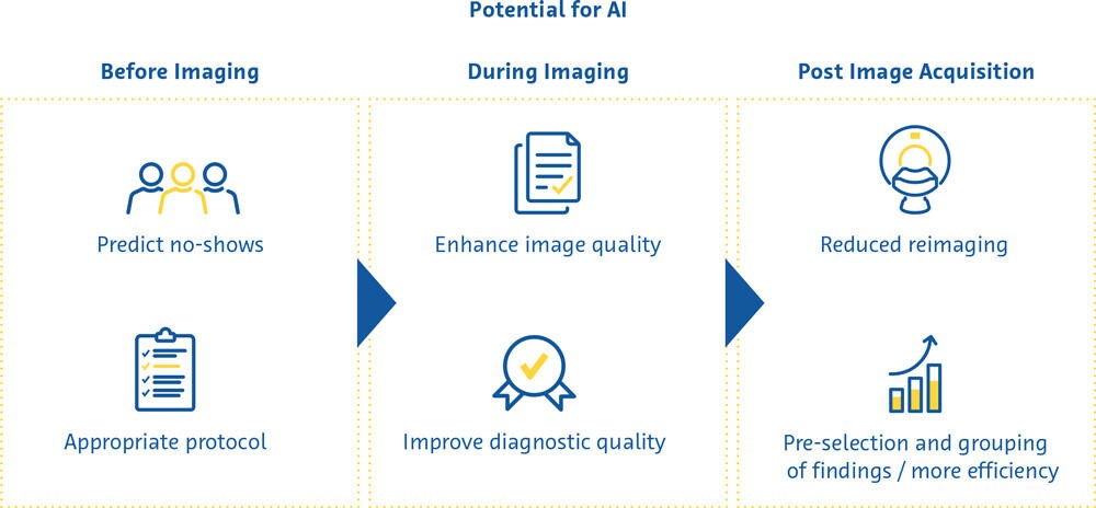 Guide to Artificial Intelligence in Medical Imaging by Calantic