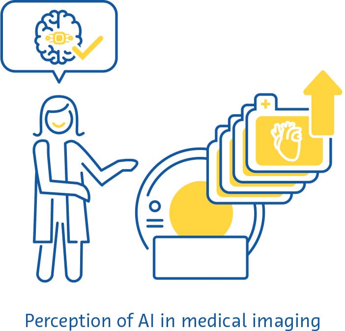 Perception of AI