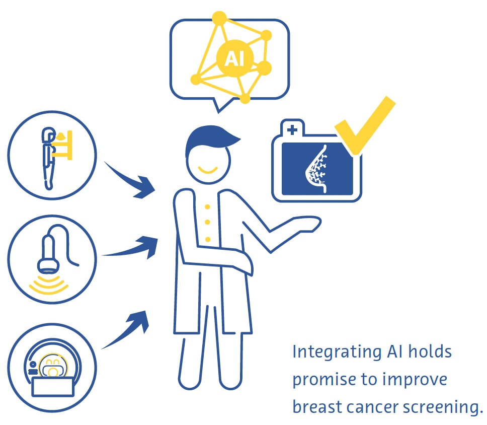 Integrating AI in breast screening Integrating AI in breast screening