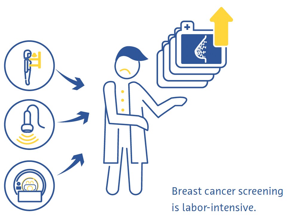 Breast Cancer Screening Breast Cancer Screening