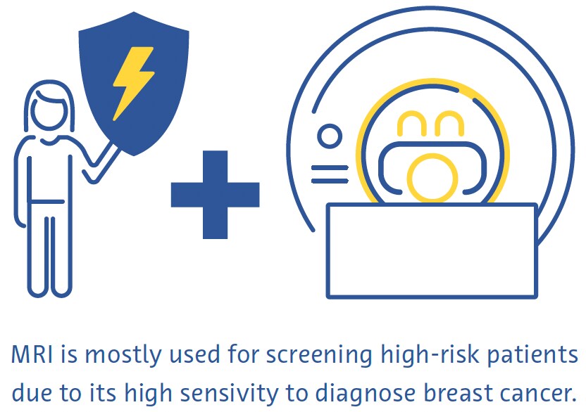 Magnetic Resonance Imaging Magnetic Resonance Imaging