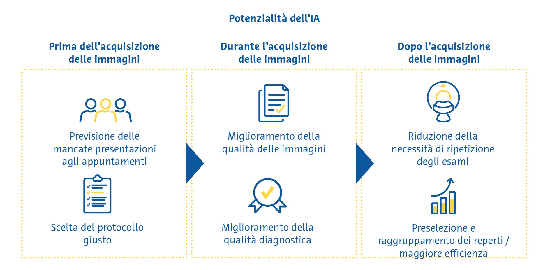 potenzialita dellia potenzialita dellia