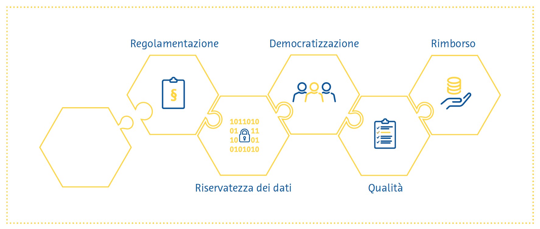 riservatezza dei dati riservatezza dei dati