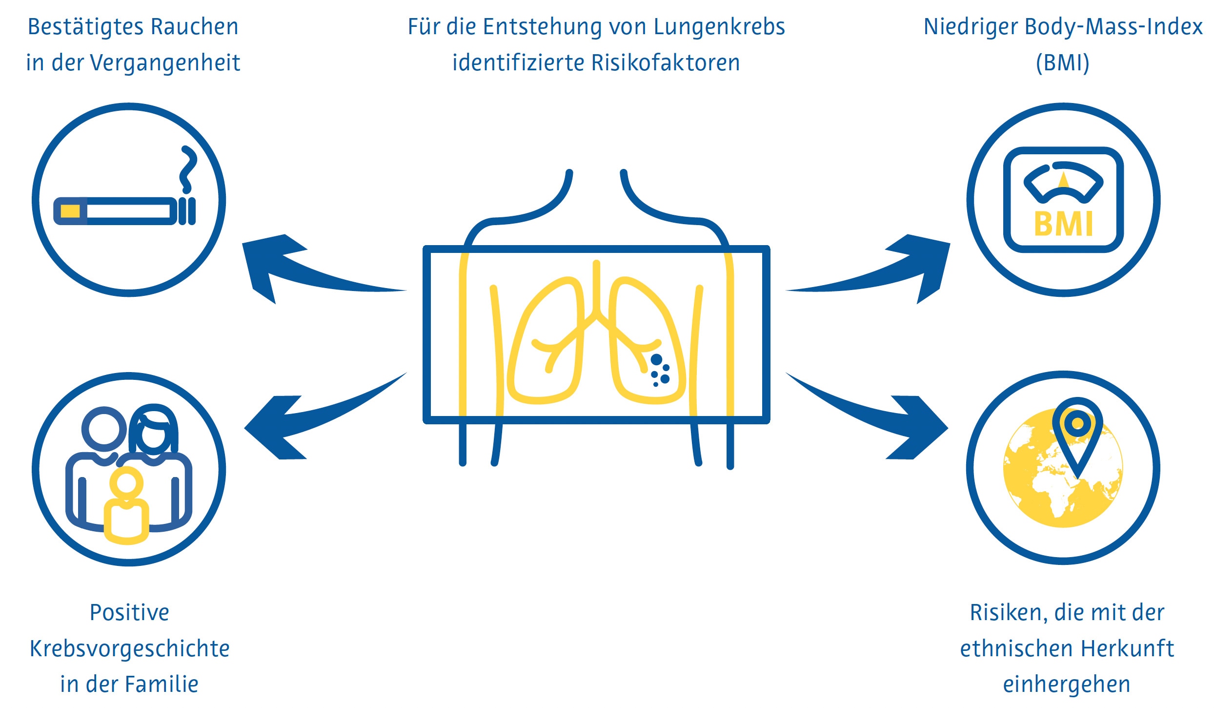 Screening Strategien Screening Strategien