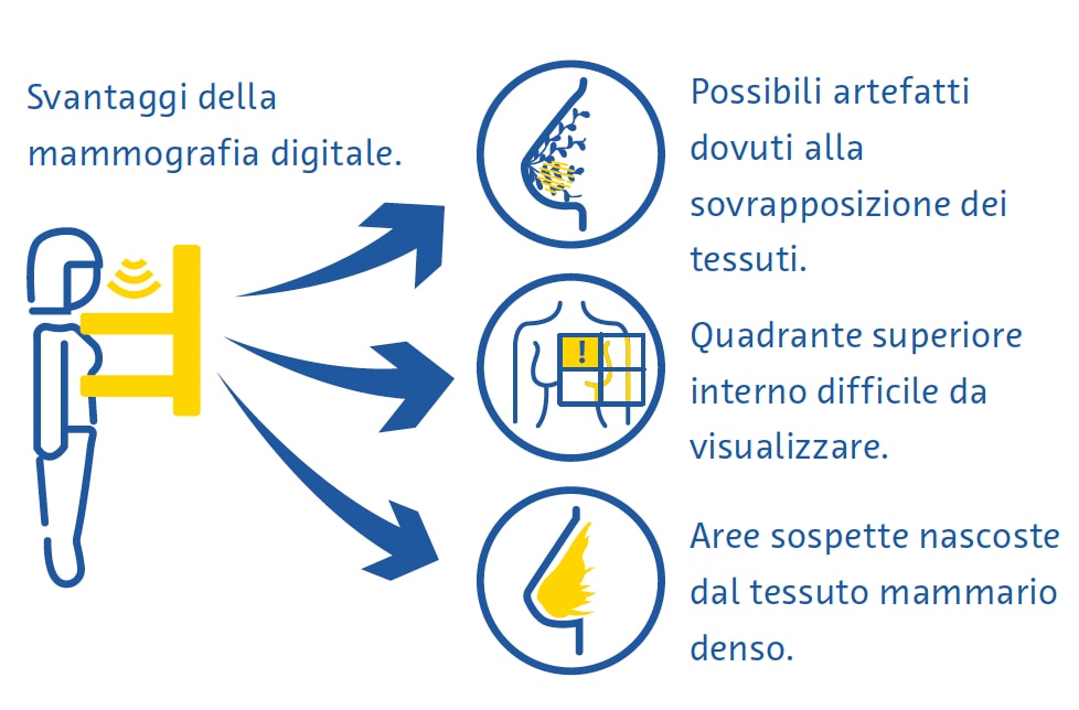 mammografia mammografia