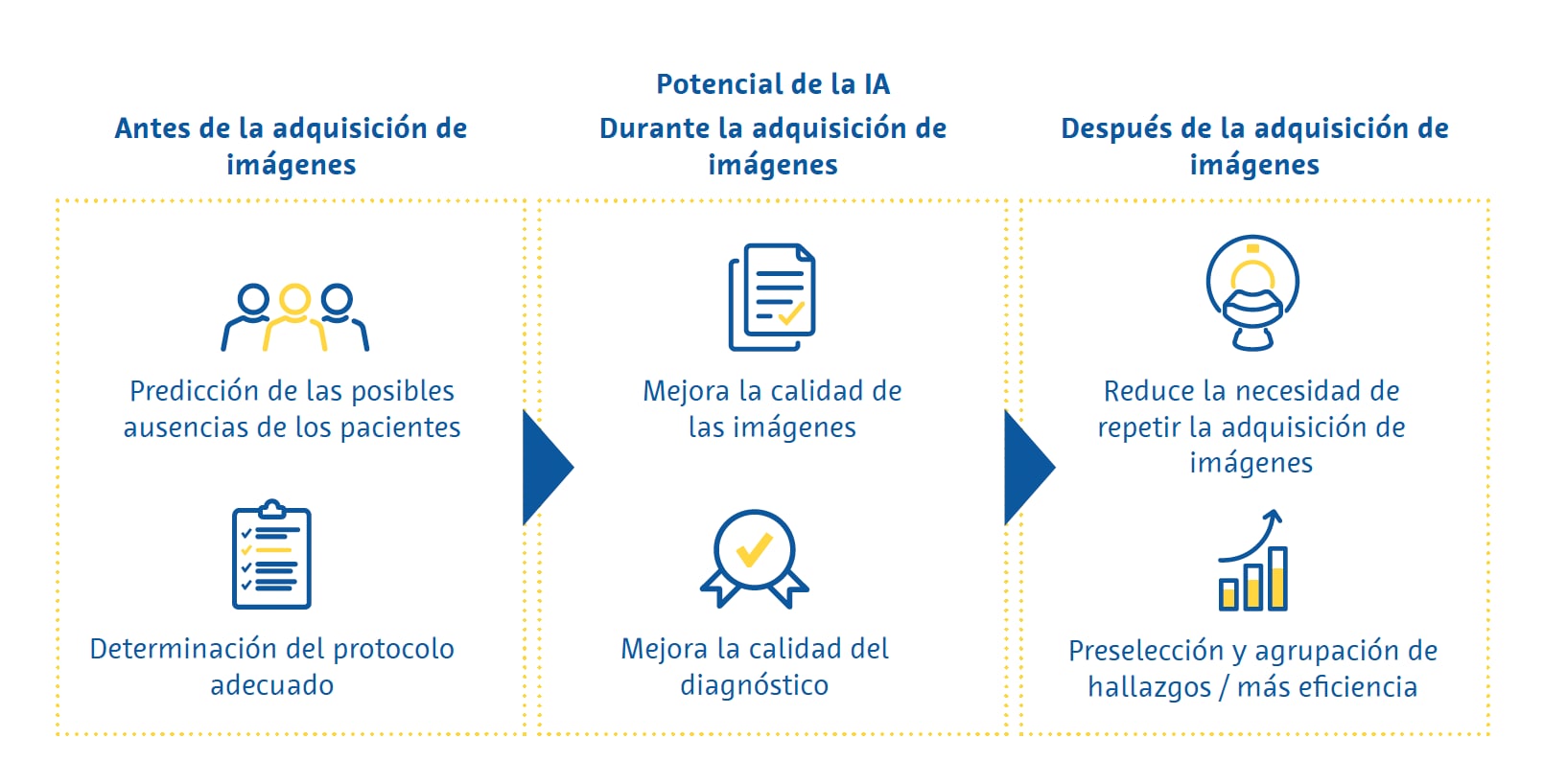potencial de la ia potencial de la ia