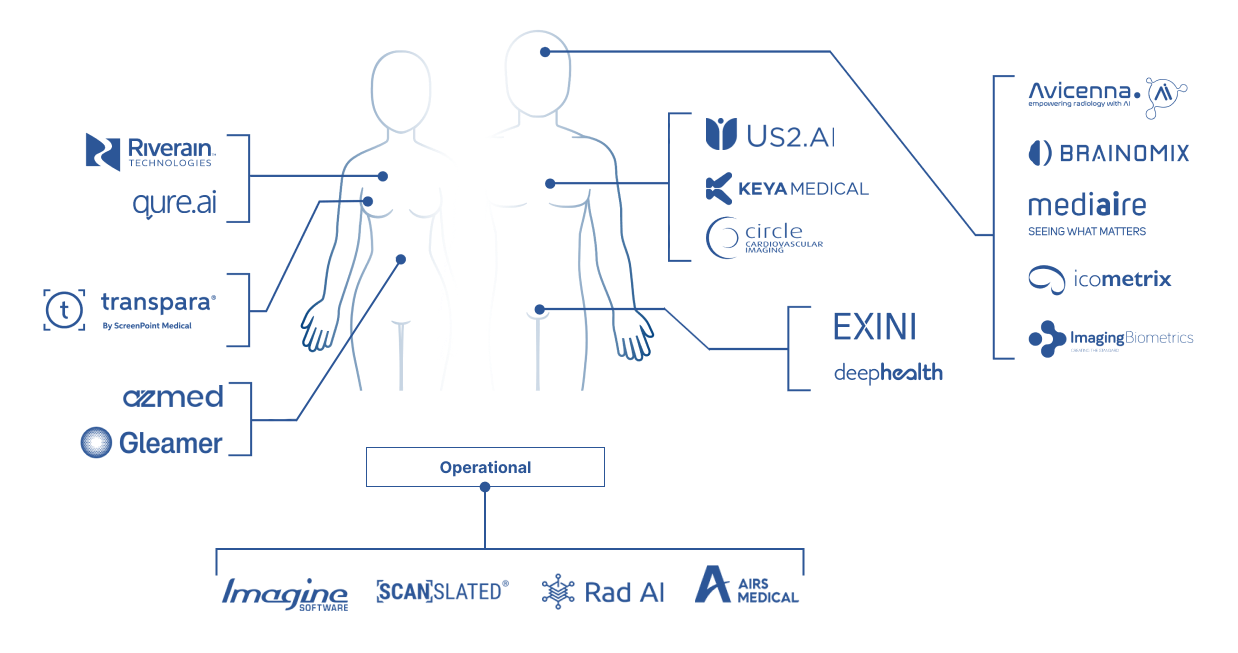 Our Clinical Service at a Glance Our Clinical Service at a Glance