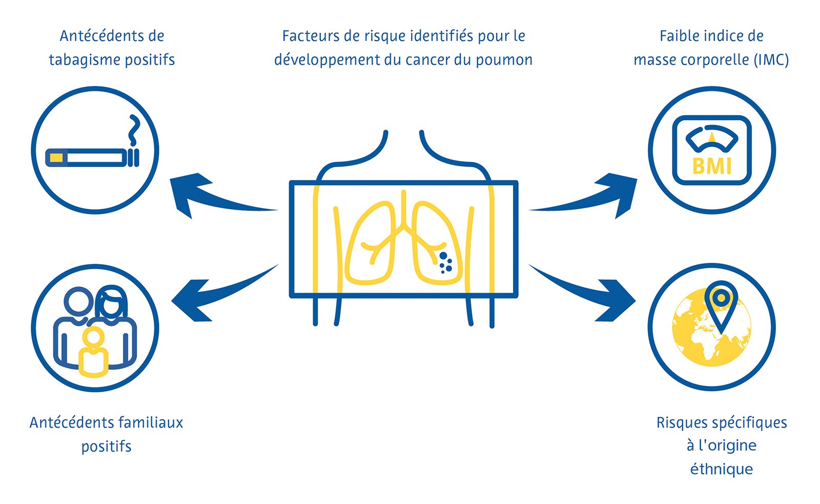 strategies-de-depistage strategies-de-depistage