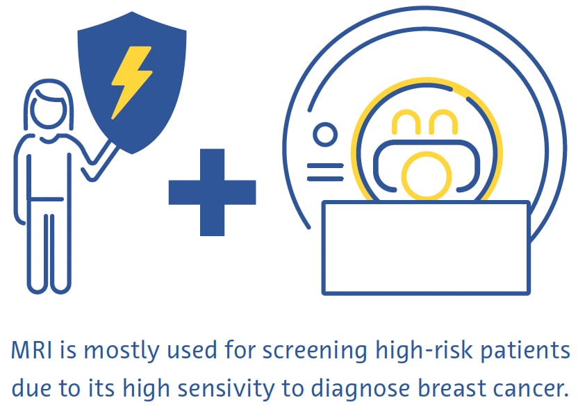 Magnetic Resonance Imaging